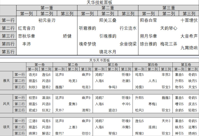 诛仙手游天华怎么玩 诛仙手游天华攻略