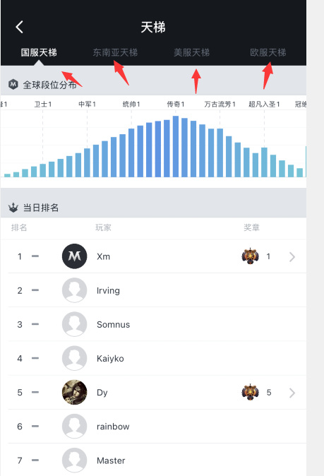 DOTA2天梯单排世界排名怎么看 DOTA2天梯单排世界排名看方法