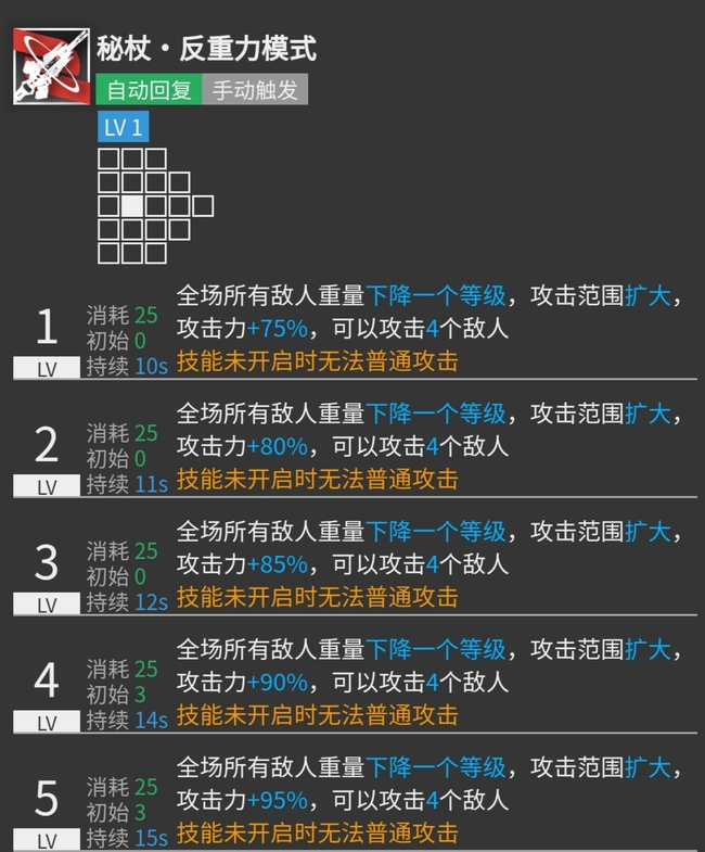 明日方舟安洁莉娜有必要练吗 明日方舟安洁莉娜有必要练