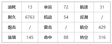 碧蓝航线如月千早怎么样 碧蓝航线如月千早样方法