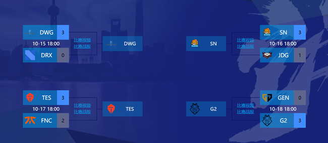英雄联盟s10赛程全部结果表有哪些-英雄联盟大神回答