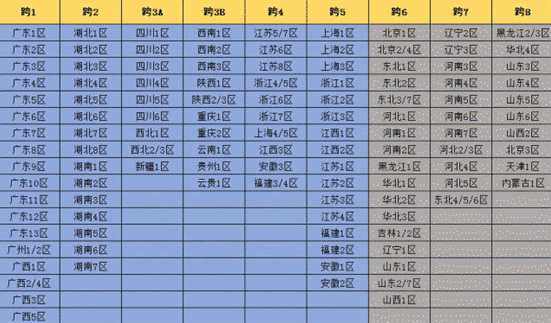 dnf安徽一区是跨几-地下城与勇士大神回答