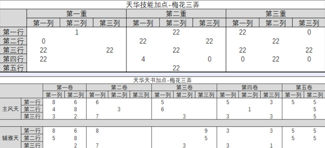 诛仙手游天华怎么玩 诛仙手游天华攻略