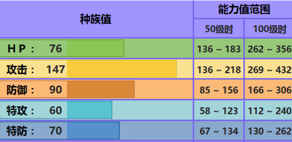 pokemmo双斧战龙什么性格好-Pokemmo手游大神回答