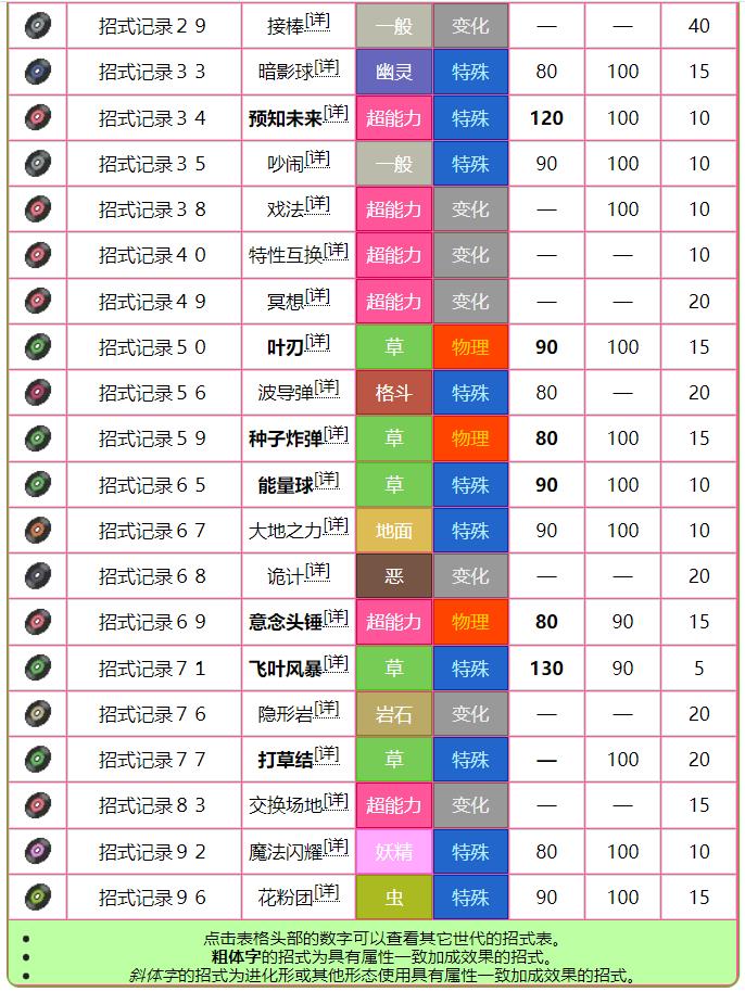 宝可梦：漆黑的魅影雪拉比性格配招怎么选？