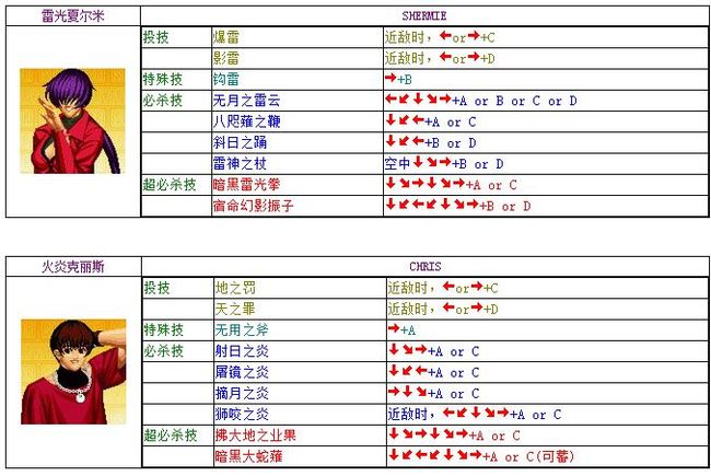 拳皇97风云再起出招表是什么 拳皇97风云再起出招表一览