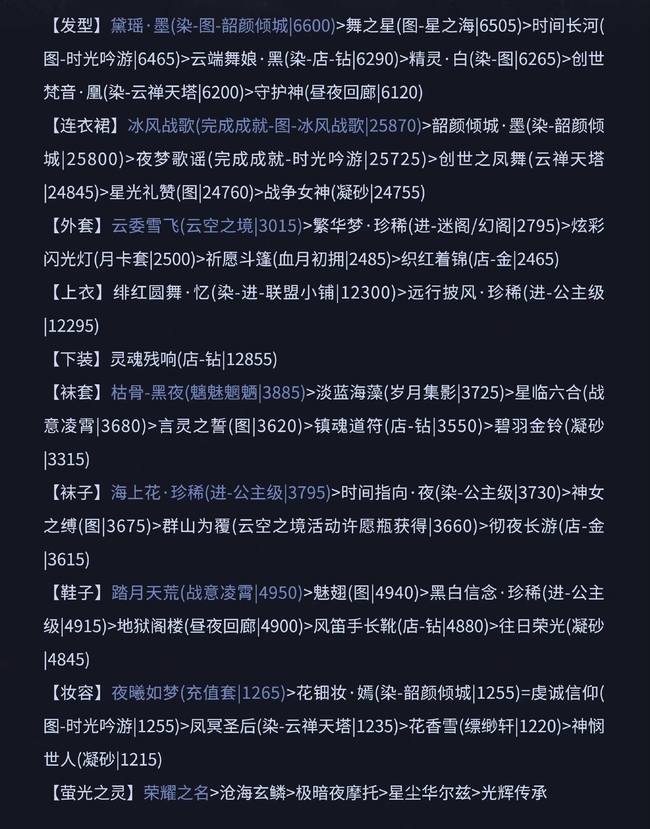 奇迹暖暖宫廷歌舞会高分如何搭配 奇迹暖暖宫廷歌舞会高分搭配方法