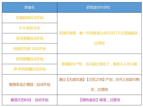 dnf男机械100级毕业装备如何搭配 dnf男机械100级毕业装备搭配方法