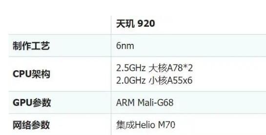 天璣920相當于驍龍多少處理器，相當于驍龍778G但有差距(跑分情況)