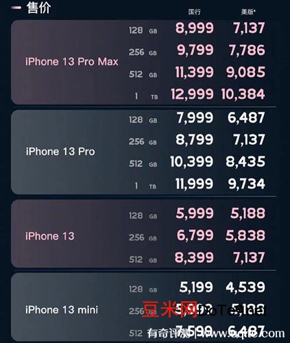iphone苹果13价格一览表？2022年官网最新报价(最低5199元)