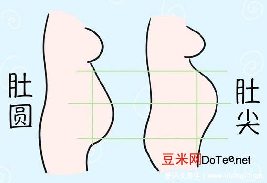 10秒测出怀男孩和女孩，看妊娠线/清宫表/肚子形状等6大方法