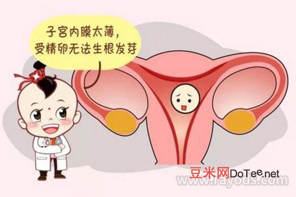 子宫内膜薄是由哪些原因造成的