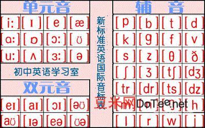 48个音标和中文谐音对照表，48个音标的中文谐音（如何发音）