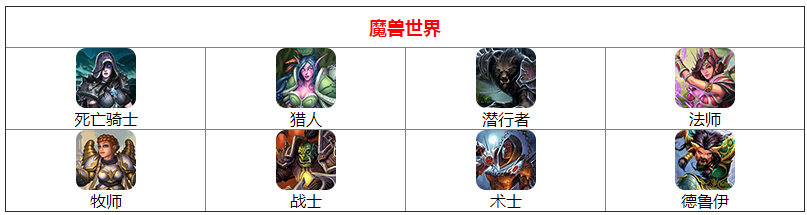 魔兽世界狼人适合什么职业