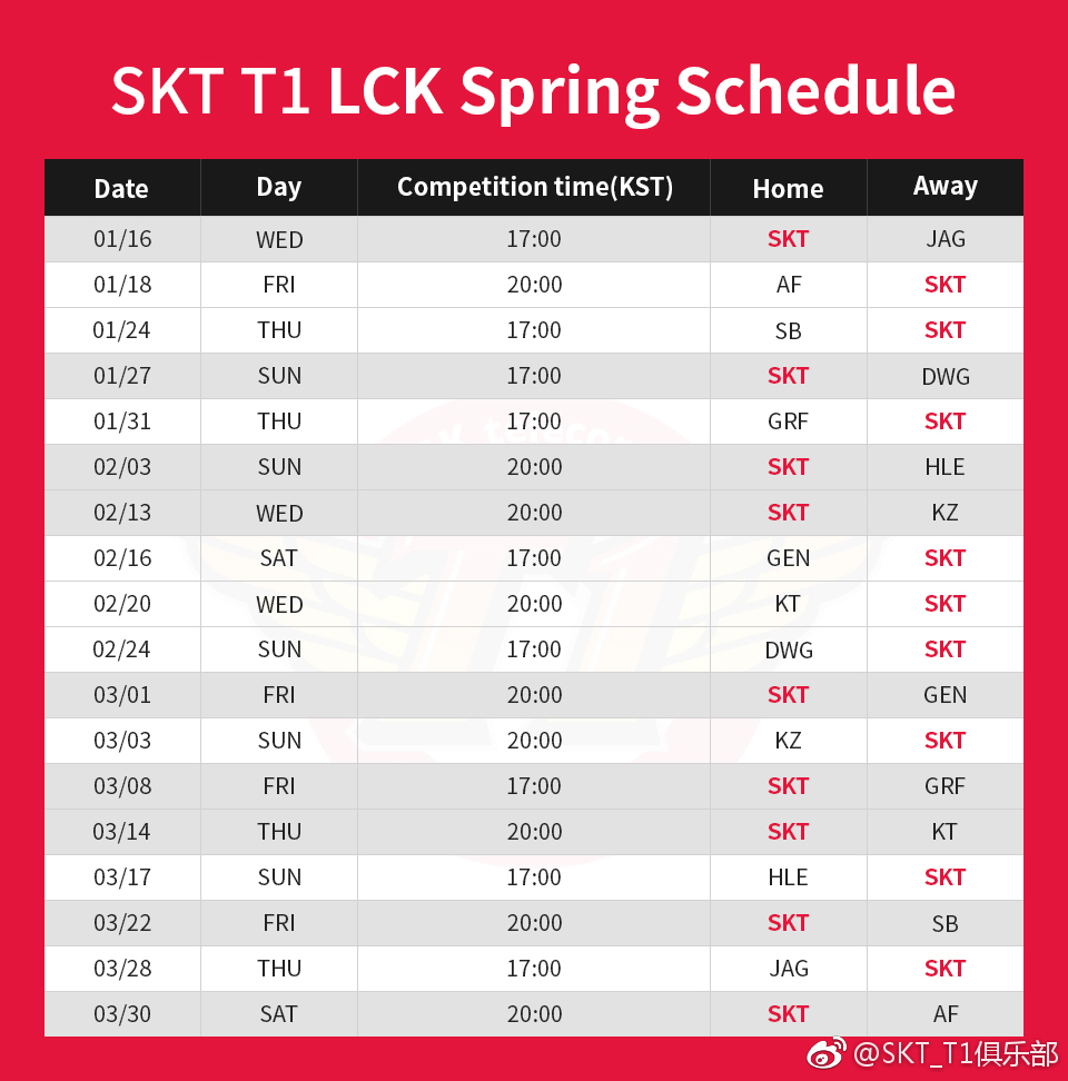 英雄联盟：2019年LCK春季赛SKT赛程表公布