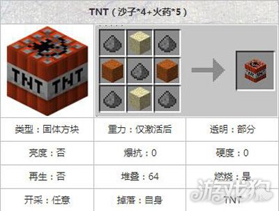 我的世界TNT炸药怎么制作有什么具体作用