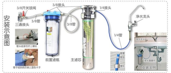 愛惠浦凈水器介紹 愛惠浦凈水器的種類及價格