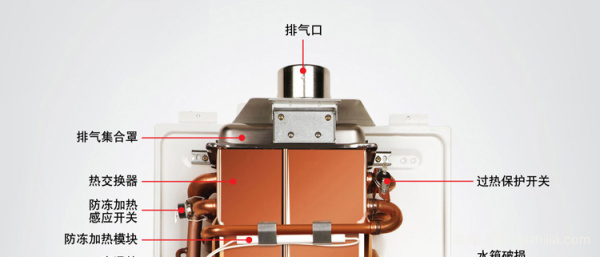 强排式热水器工作原理 强排式热水器分类介绍