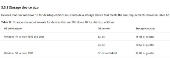 Windows10五月更新从原先最低16GB猛涨到32GB