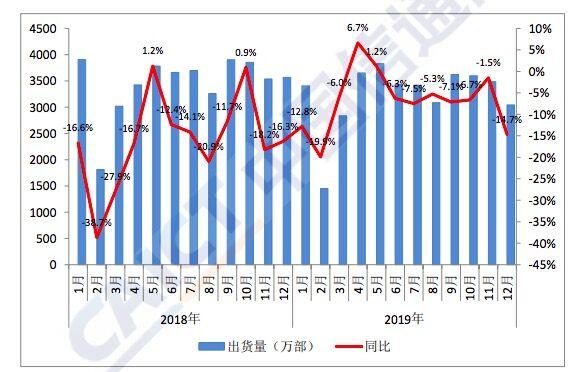 2021中国手机用户数量公布，盘点中国手机行业发展趋势