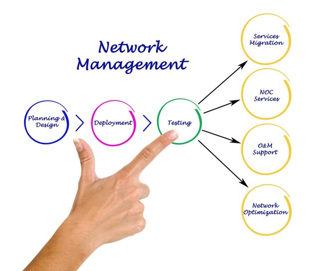 流程管理的目的和意义，流程管理的四个环节