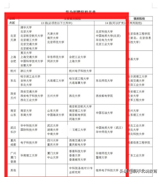 华为校招42所高校名单（2021报考院校经验交流）