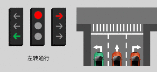 新型红绿灯怎么看(9个的交通信号灯图解)