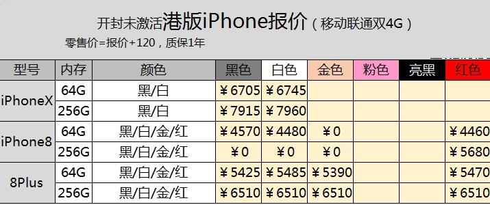 深圳苹果水货手机批发价格多少(深圳水货手机批发市场)