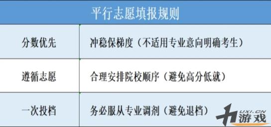 平行志愿是怎么录取的，银行平行志愿是怎么录取的