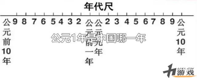 公元1年是中国哪一年，公元1年是中国哪一年