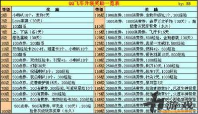 qq飞车荣誉表，QQ飞车荣誉