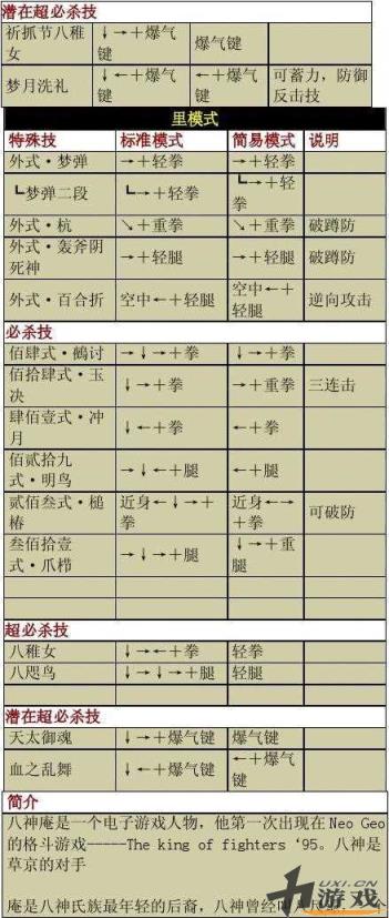 拳皇98八神出招表，拳皇98八神出招表摇杆带图