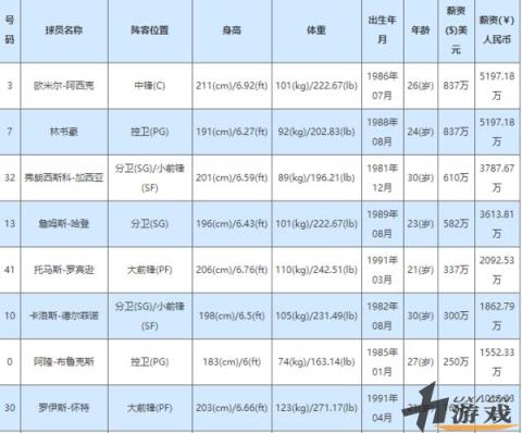 火箭队球员名单最新，火箭队球员名单最新虎扑