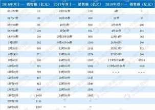 今年双十一淘宝成交额多少？今年淘宝双十一多少亿