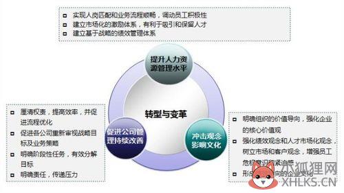 上海什么企业管理？瑞表企业管理(上海)有限公司电话是多少