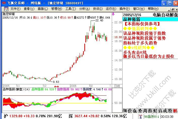 飞狐交易师