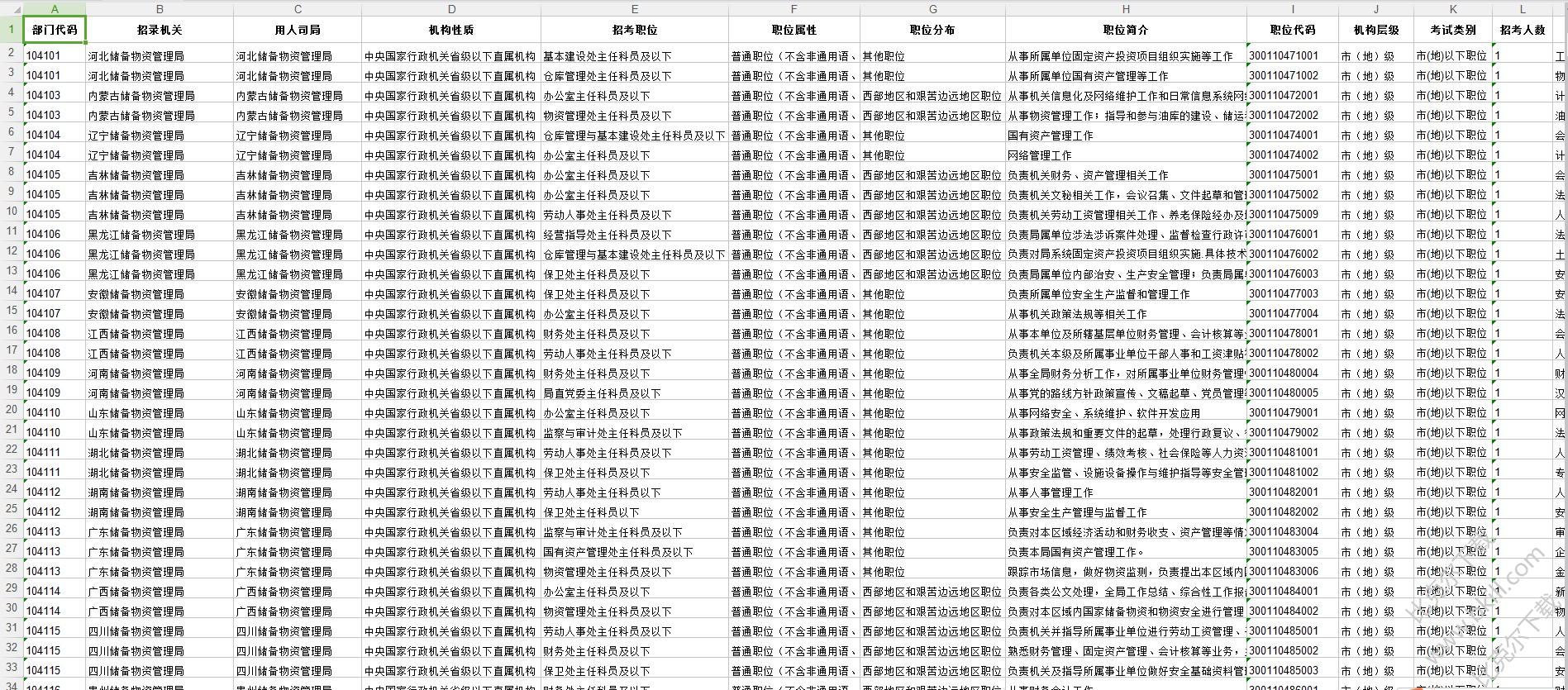 2018国家公务员考试职位表