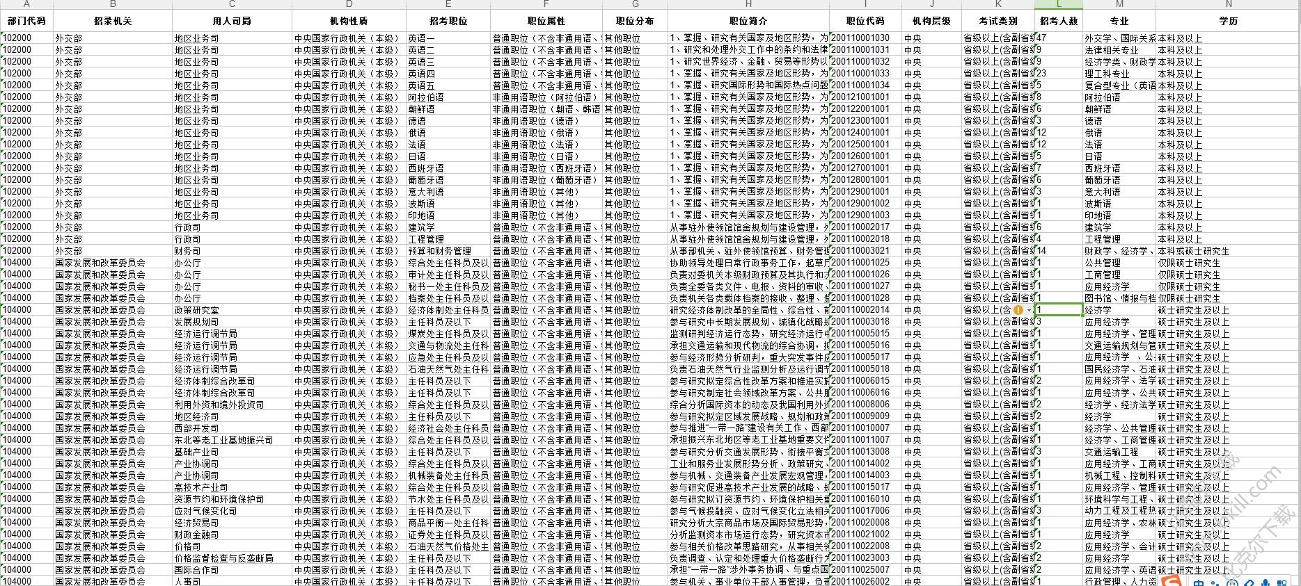 2018国家公务员考试职位表