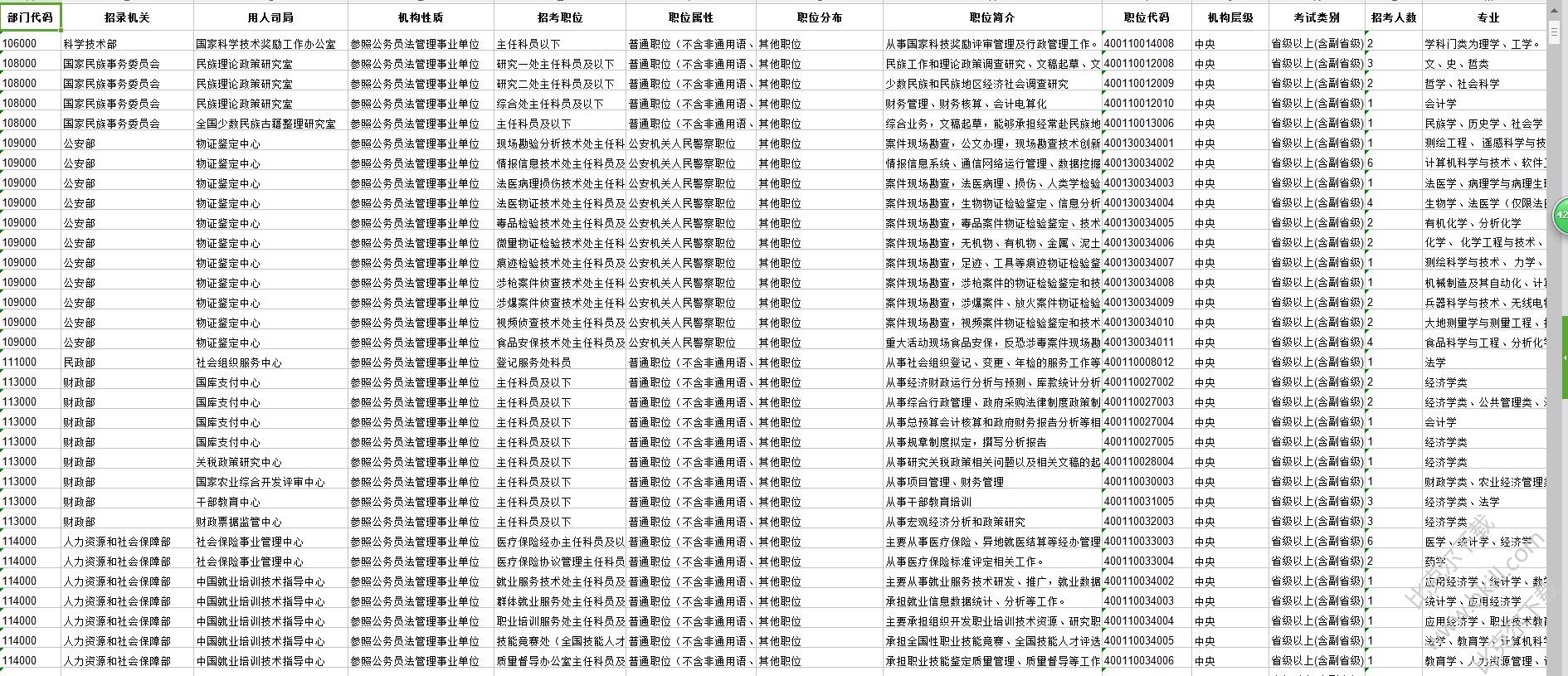 2018国家公务员考试职位表