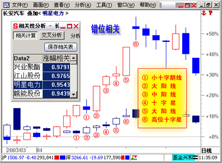 分析家股票软件