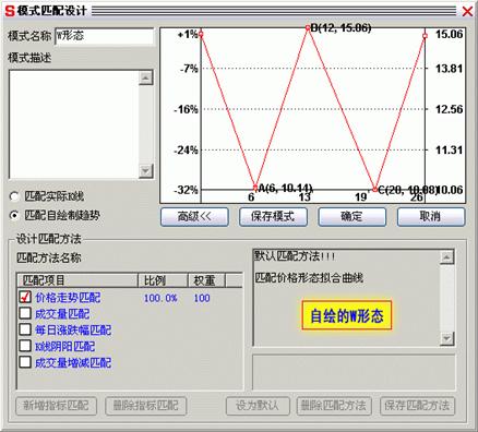 分析家股票软件